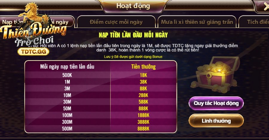 Một số lưu ý giúp người chơi nhận thưởng dễ dàng